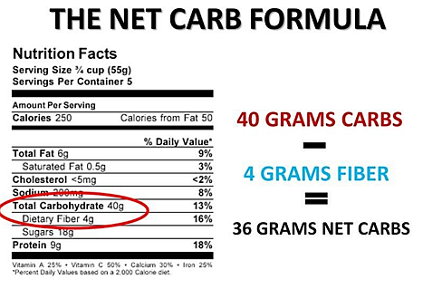 nutrition label